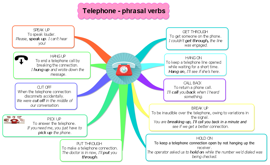 telephone_phrasal_verbs